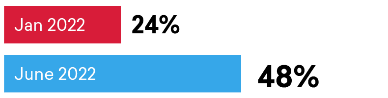 Graph 2_Easily navigate (1)