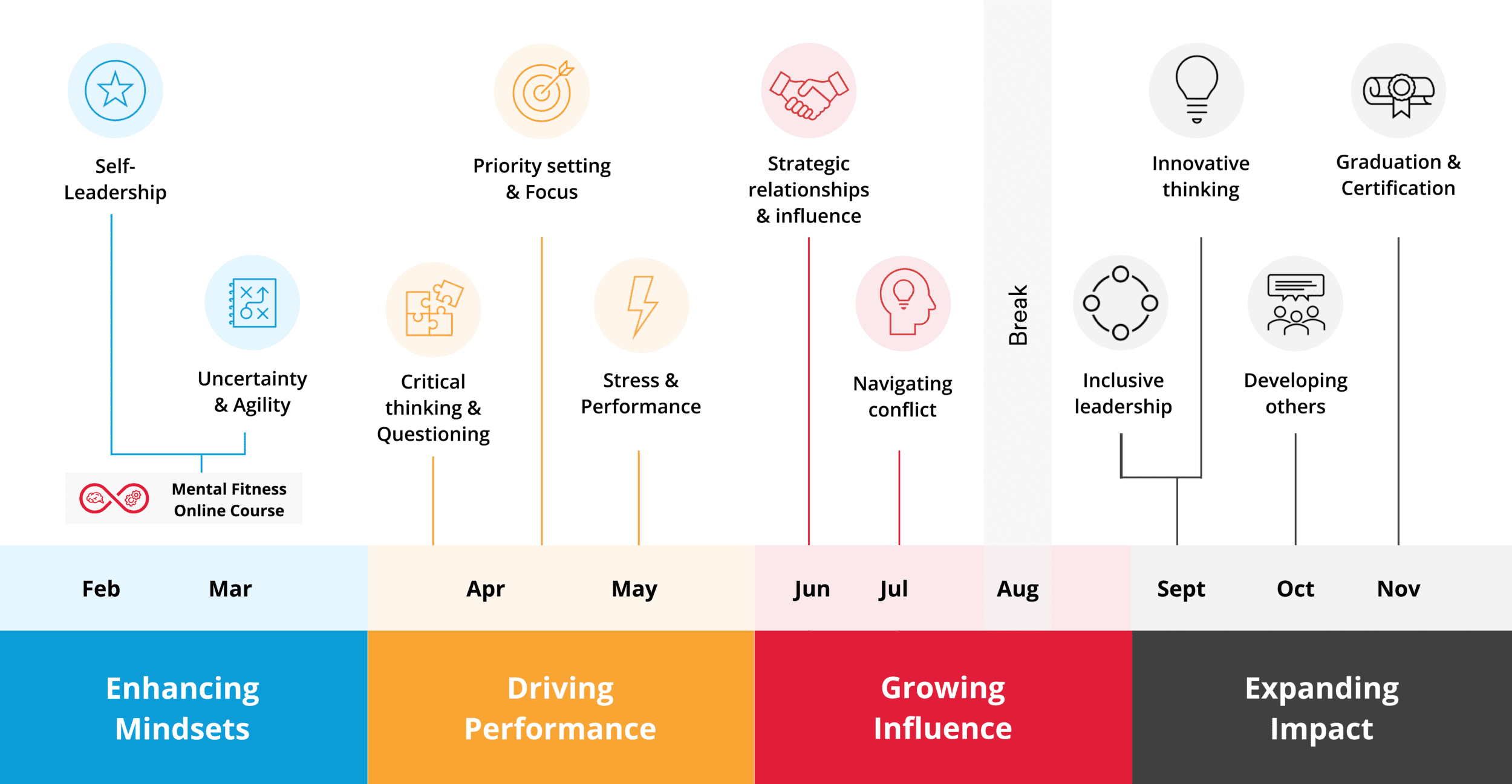 The EDGE | 10 Month Leadership Program The EDGE | 10 Month Leadership Program
