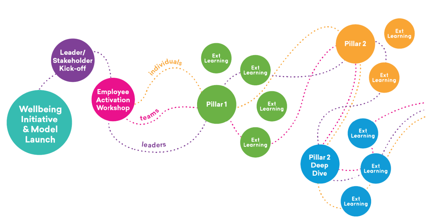 Build Your Own Journey With Symbia's Capability Trainings Build Your Own Journey With Symbia's Capability Trainings